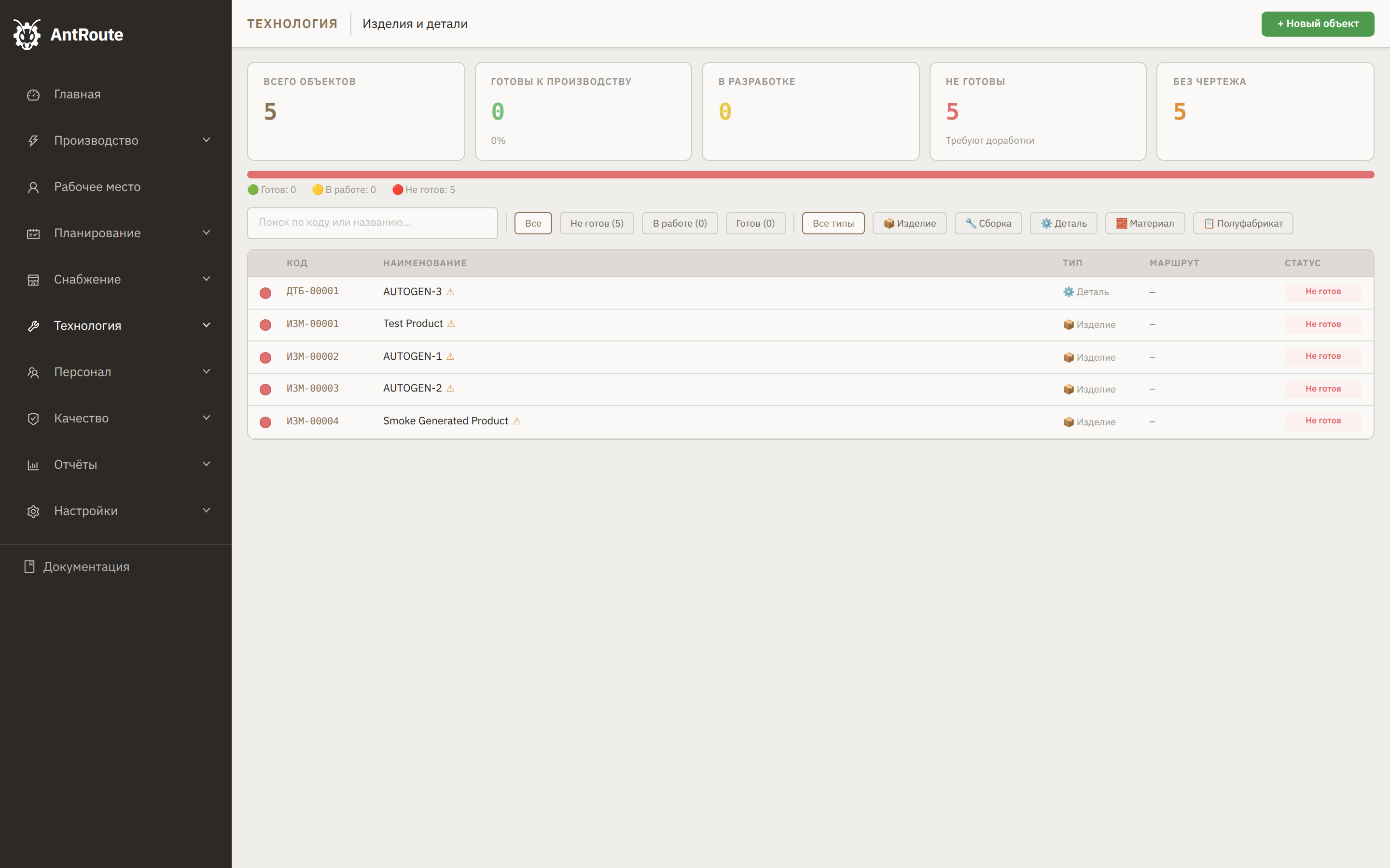 Каталог изделий — 5 объектов с прогрессом «готовы к производству»
